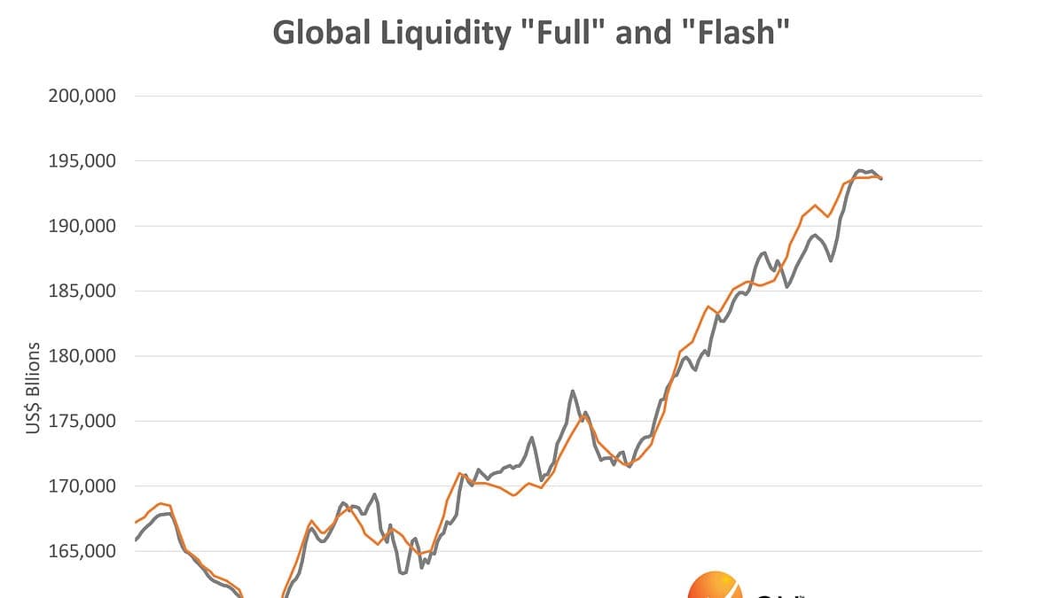 Global Liquidity Watch: Weekly Update