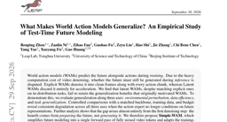 What Makes World Action Models Generalize? An Empirical Study of Test-Time Future Modeling