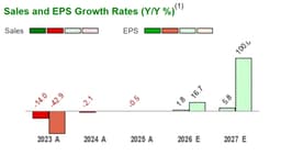 Strategic partnerships fuel Intel's turnaround