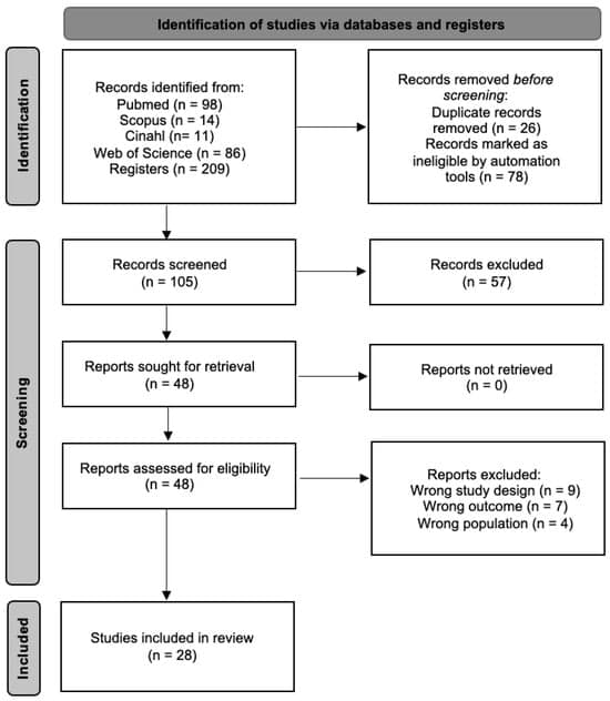The Role of Psychological Interventions in the Mental Health and Quality of Life of Older Adults: A Systematic Review with Meta-Analysis of Mindfulness, Cognitive Behavioral Therapy, and Reminiscence-Based Approaches