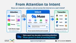 💬 Meta Wants The Interface