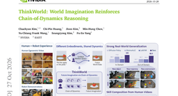 ThinkWorld: World Imagination Reinforces Chain-of-Dynamics Reasoning
