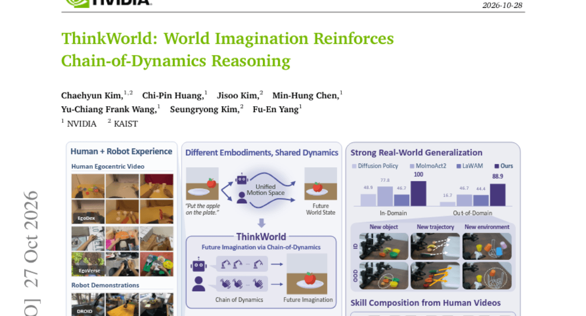 ThinkWorld: World Imagination Reinforces Chain-of-Dynamics Reasoning