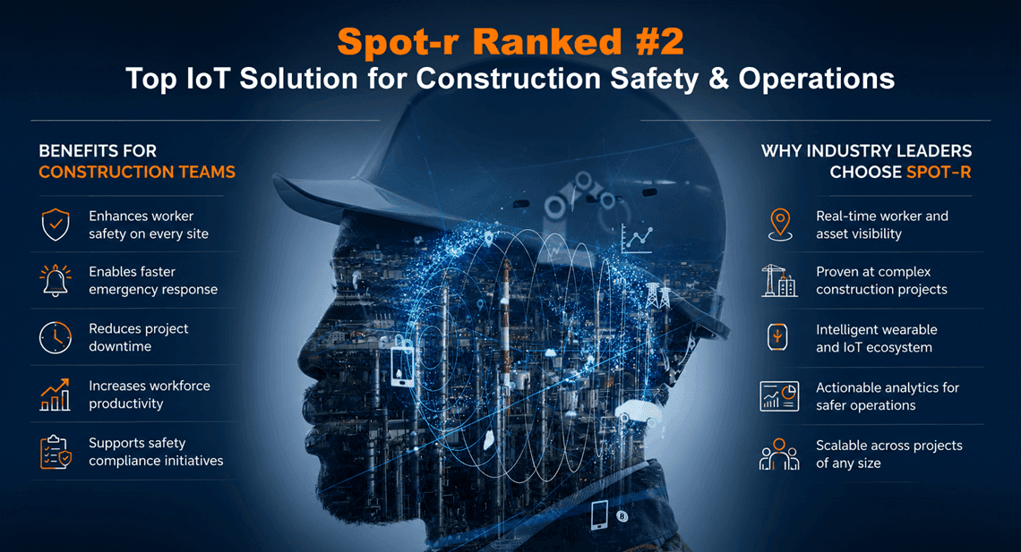 Invixium Spot-r | Top IoT Solution for Construction Safety & ...