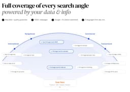 CapGo AI Launches LayerArc, an AI-Powered SEO & GEO ...