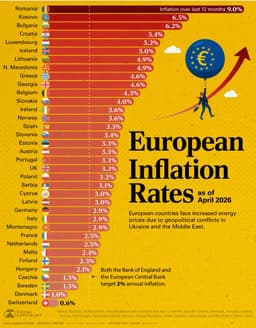 Ranked: Where Inflation is Highest in Europe in 2026