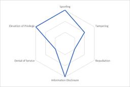 Cyber Resilience Act – Part II - Compass Security Blog