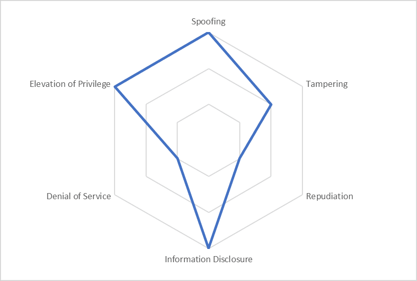 Cyber Resilience Act – Part II - Compass Security Blog