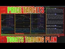 TODAY’S MARKET TRADES: BTC Breakout, SPY Setup, IWM Reversal Levels