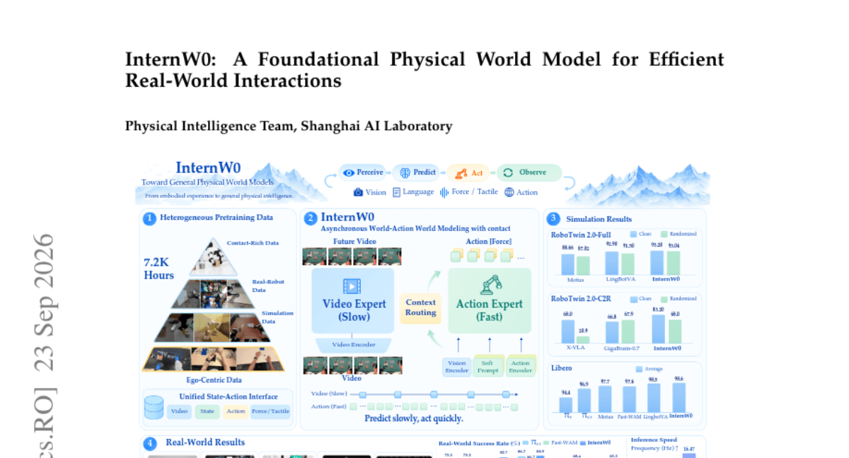 Recursive Self-Improvement, Agent Memory, and Programmable World Models