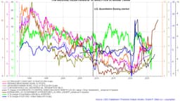 Gold's Broken Alibi: What the Fiscal-Liquidity Chart Is Really ...