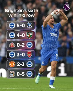 @premierleague: 22 goals and six consecutive victories for @BHAFC 👏 https://t.co/Osq3bDNK9A