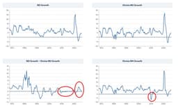 A closer look at the Fed's new monetarism