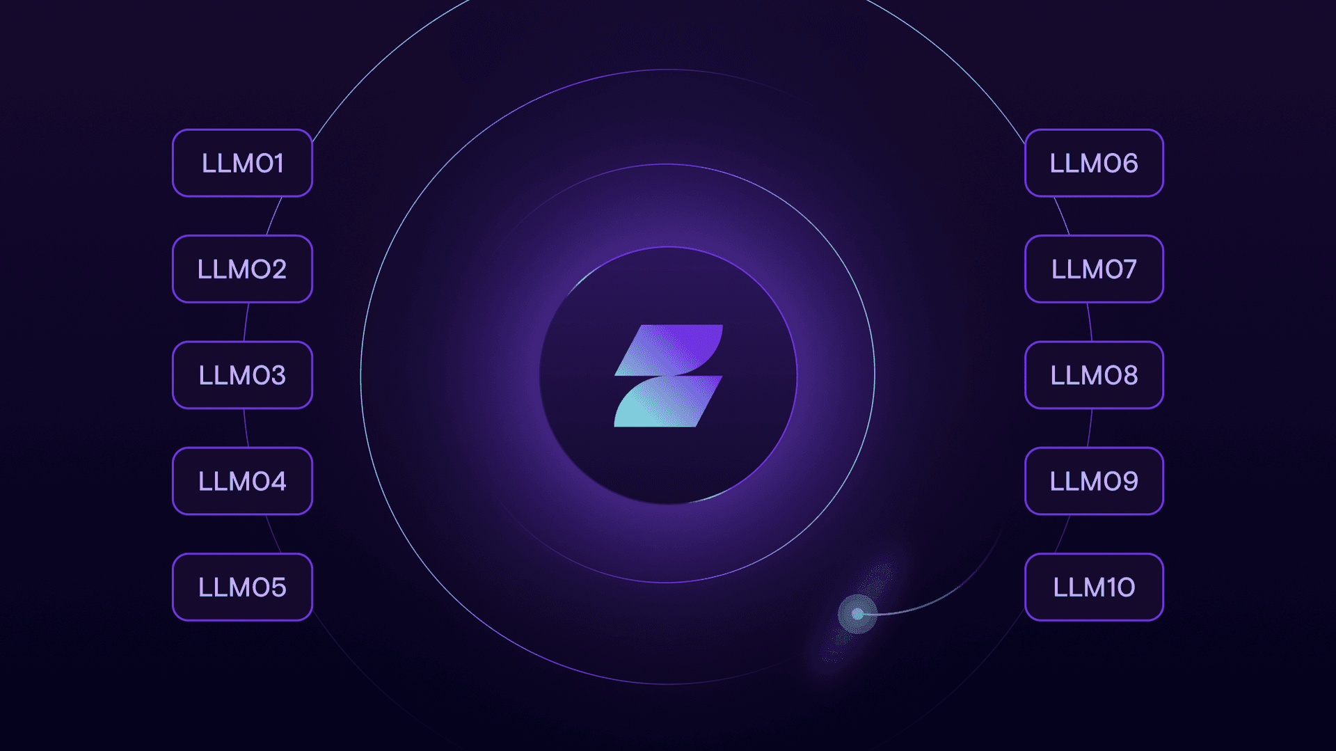 Zenity's Coverage of the 2026 OWASP Top 10 for LLM Apps