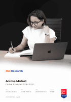 Anime Market Size & Share 2026-2032