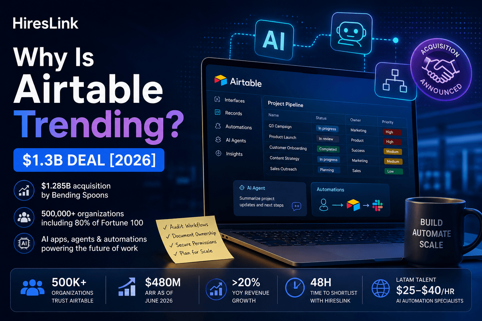 Why Is Airtable Trending? $1.3B Deal [2026]