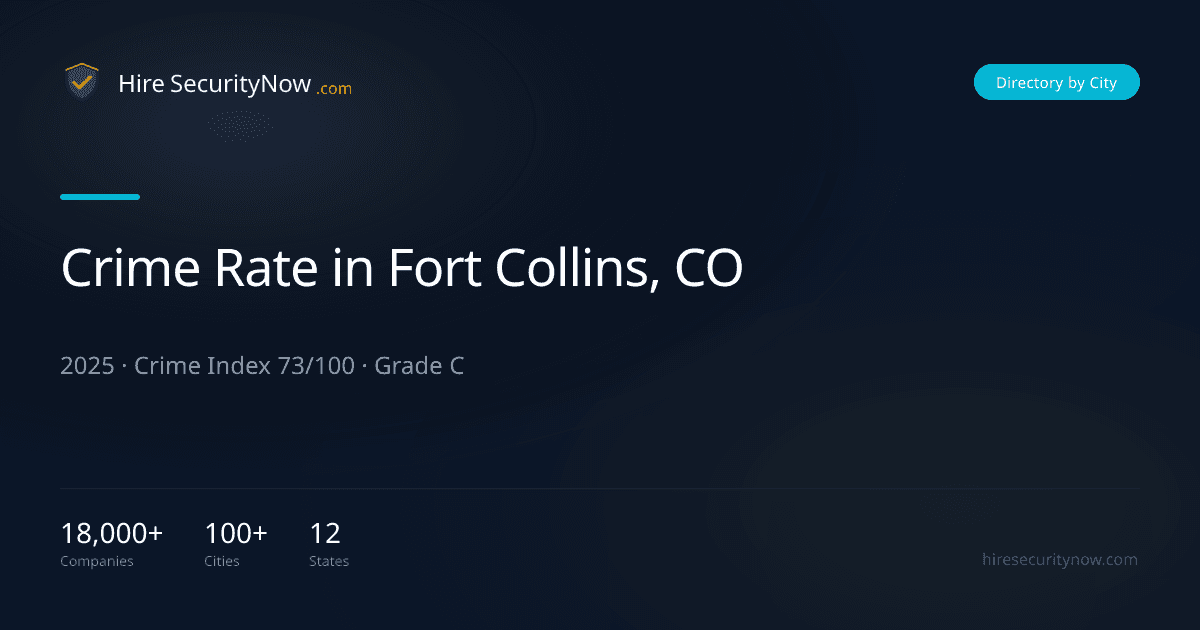 Crime Rate in Fort Collins, CO 2025