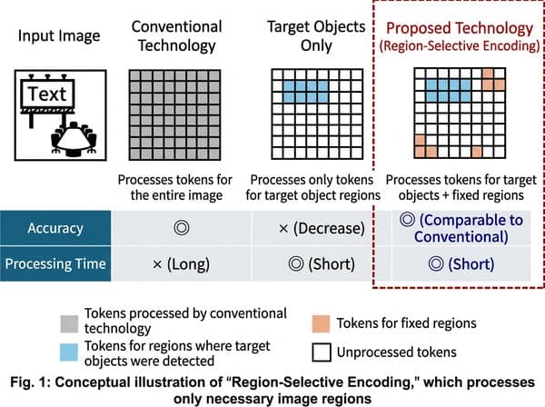 Hitachi unveils AI image tech that halves ViT processing time
