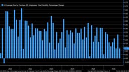 @LizAnnSonders: On month/month basis, September average hourly earnings +0.1% vs. +0.3% est. &amp; +0.3% prior https...