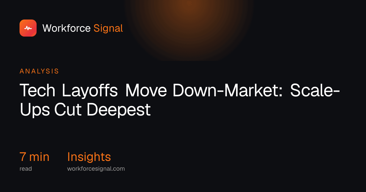 Tech Layoffs Move Down-Market: Scale-Ups Cut Deepest