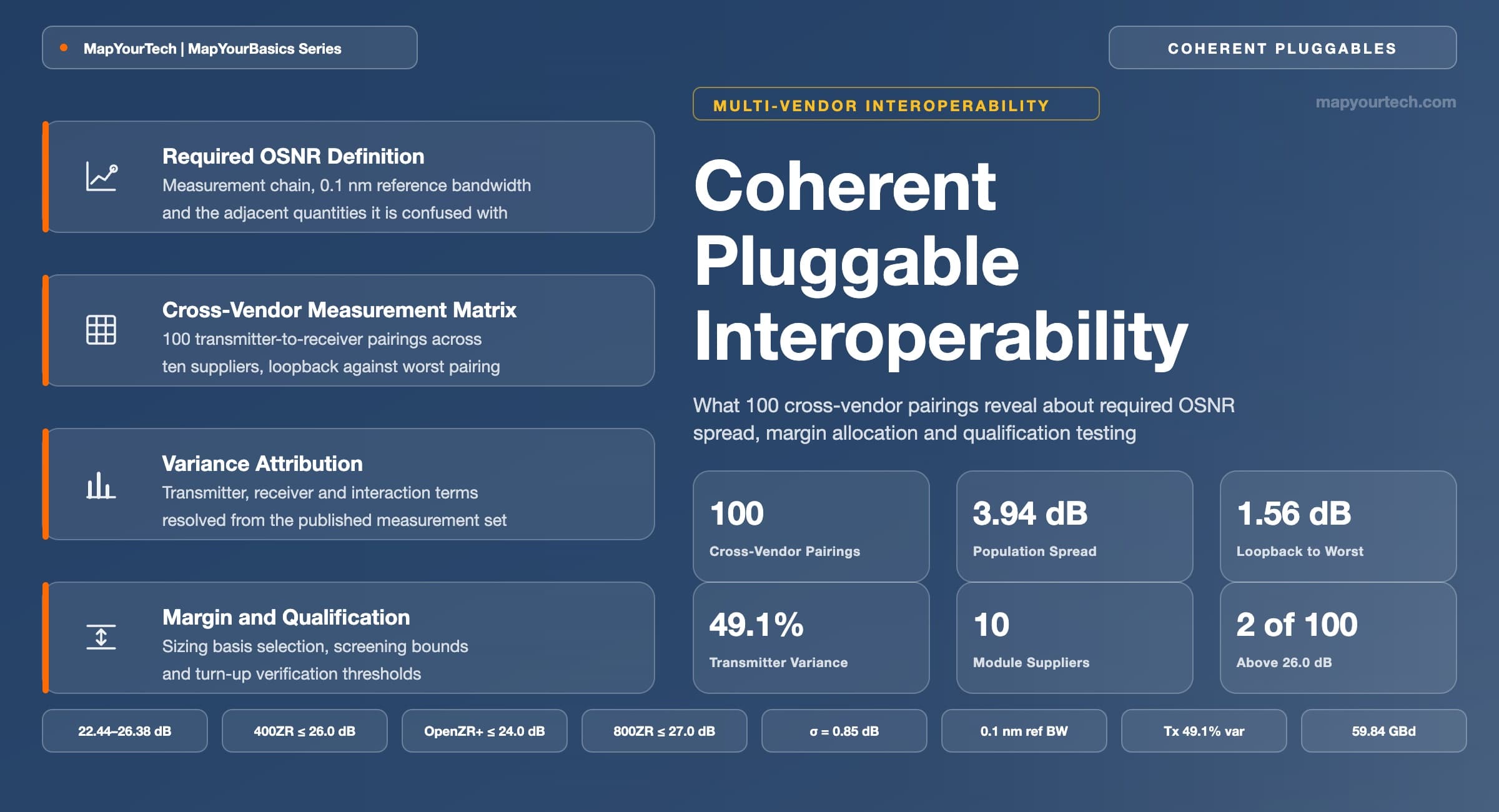 AI-Ready Optical Network Commercialization and Interoperability