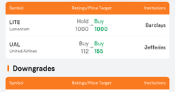 Today's Pre-Market Movers and Top Ratings | SKHY, MU, ...