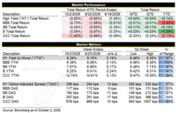 Credit Weekly: A Record Book, a Smaller Bid 