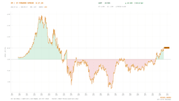 Markets Price In Fed Rate Hikes as Treasury Yields Surge and Dollar Tests Resistance