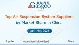 Rankings of ADAS component suppliers in China (Jan. - Gasgoo