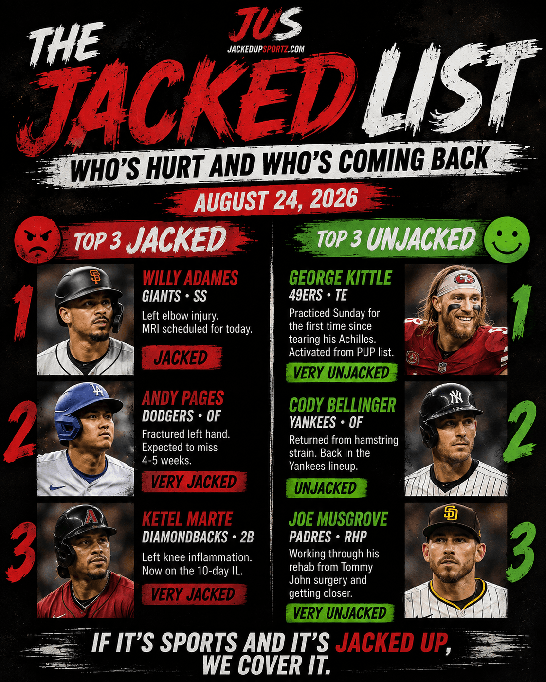 MLB Injury Report August 24, 2026 | The Jacked List