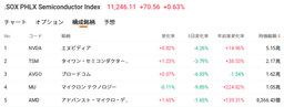 [Buying AI Stocks Despite Rate Hikes] Optical Communication and Semiconductor Stocks Rise Against the Trend! "Real Demand" Behind the Rebound: A Comparison with Past Rate-Hike Cycles