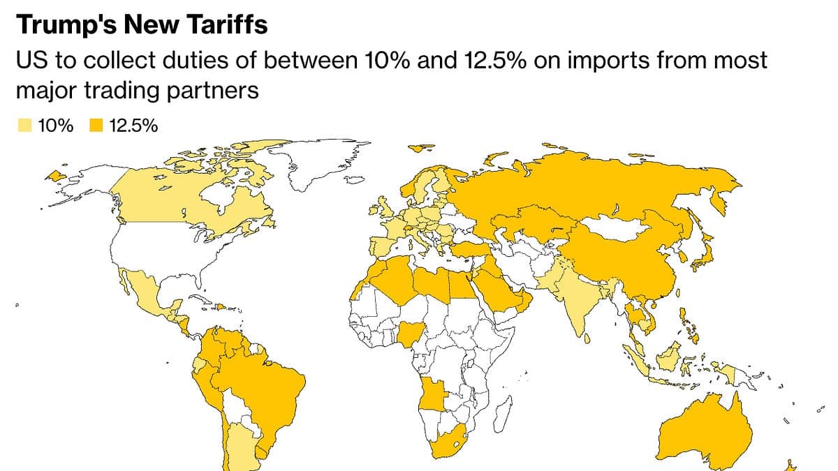 5 Crucial Charts: Tariffs, Gold Inflows and Volatility