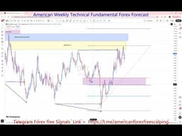 DXY Weekly Forecast 06–10 Apr 2026 🚨 Key Support, Resistance & Price Action | FreeT.ME Signals