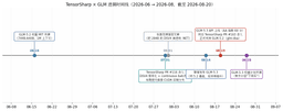 GLM-5.3-Flash decode 跑出llama.cpp 的2 倍- 张善友