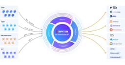 Top 5 API Management Platforms Compared (2026)