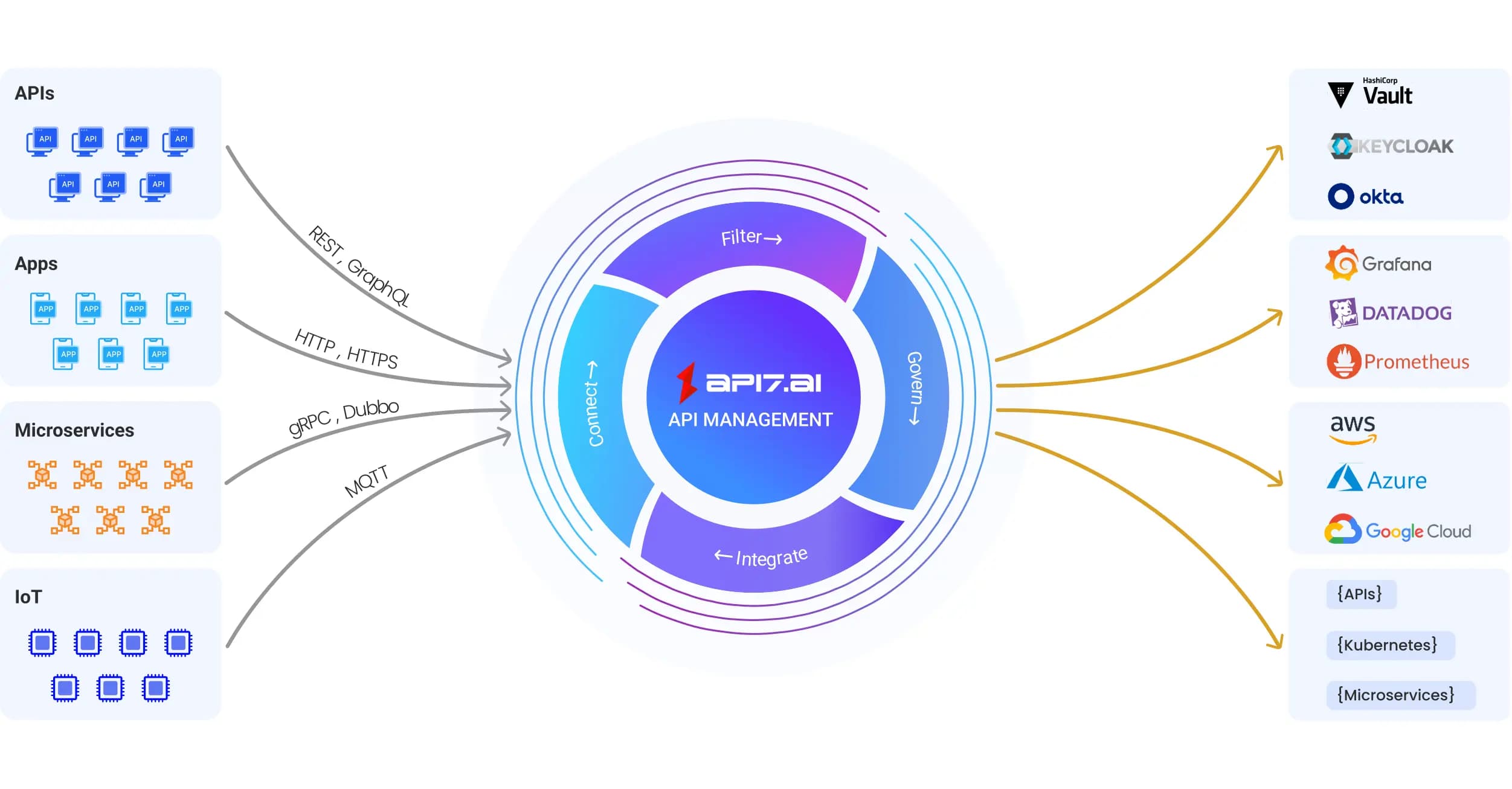 Top 5 API Management Platforms Compared (2026)
