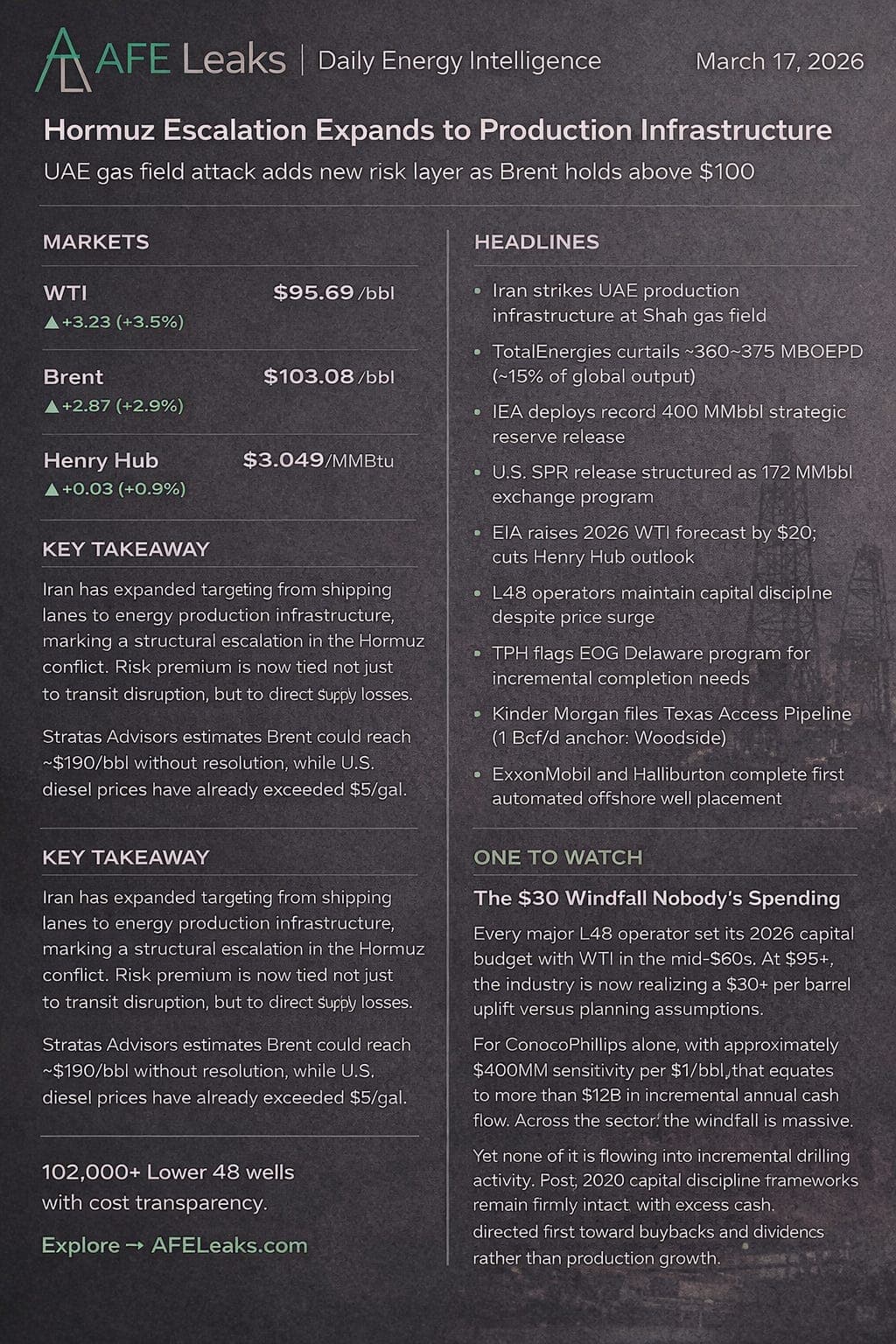 Daily Market Update: Hormuz Crisis Deepens, Discipline Holds