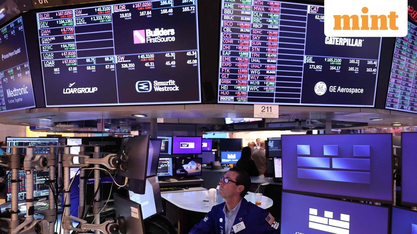 US stock market to Nikkei: Here's global equity heatmap you ...