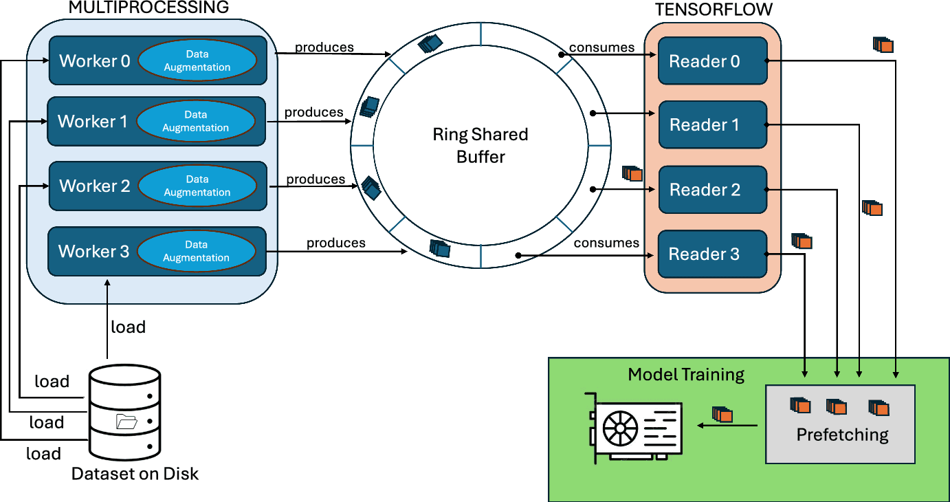 TurboQuant ICLR 2026 Compression Breakthrough [developing]