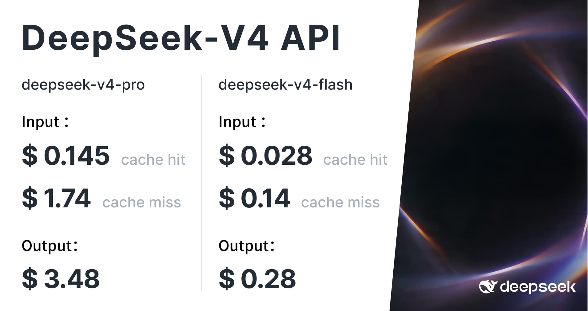 DeepSeek planning to significantly raise prices