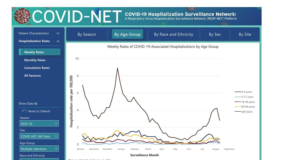 The COVID Vaccine for Pregnant Women