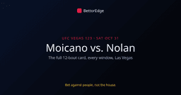 UFC Fight Night: Moicano vs. Nolan Fight Card, Odds and ...