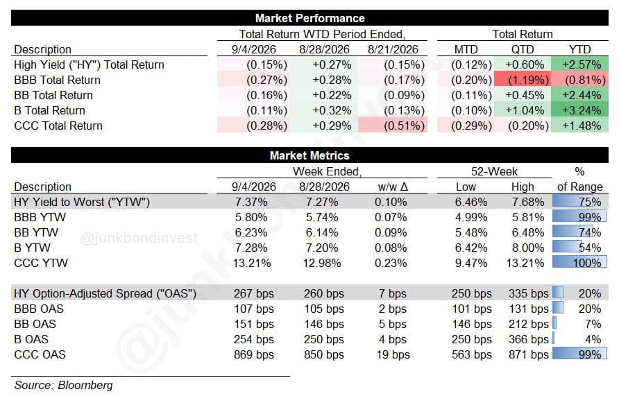 Credit Weekly: The Window Before the Meeting
