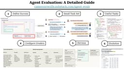 @BhavinJawade reposted: Do you need to learn how to properly evaluate your agent? Here’s a step-by-step ...