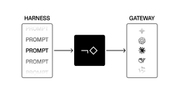intelligent model routing for coding agents