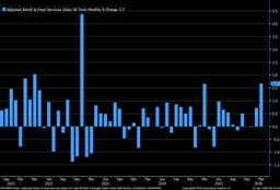 @LizAnnSonders: March retail sales +1.7% m/m vs. +1.4% est. &amp; +0.7% prior; sales ex-auto +1.9% vs. +0.7% prior…c...
