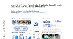 InternW0-Δ: A World Action Model Bridging Predictive Dynamics and Actions with 20K+ Hours of Open Data