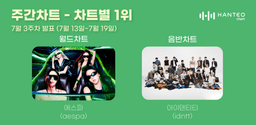 Hanteo Announces Weekly Charts for 3rd Week of July ...