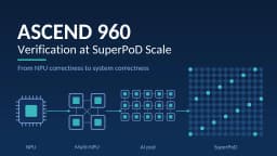 Huawei Ascend 960 AI Chip: SuperPoD Verification at Scale