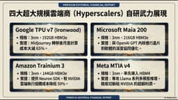 【駱駝說財經】AI 吃到飽神話破滅！四大雲端巨頭自研晶片武力展示，吃到飽終結下的 2026 投資大洗牌